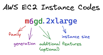 EC2 Instance Codes