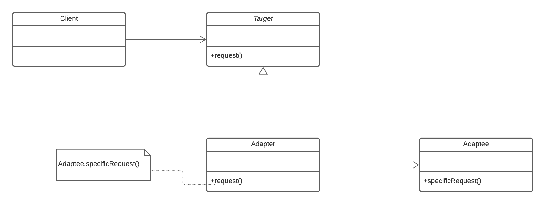 Adapter pattern class diagram