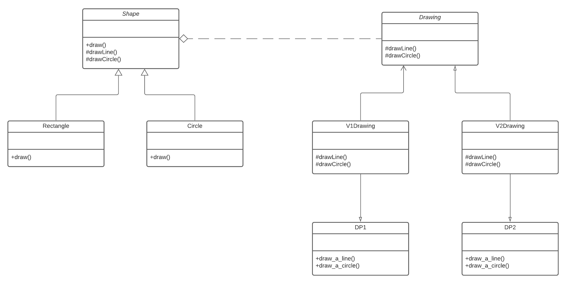 bridge pattern solution