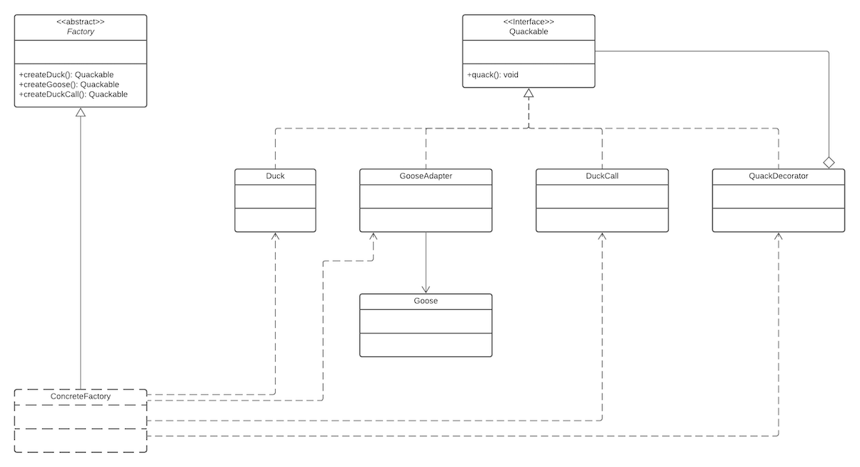 Compound patterns class diagram