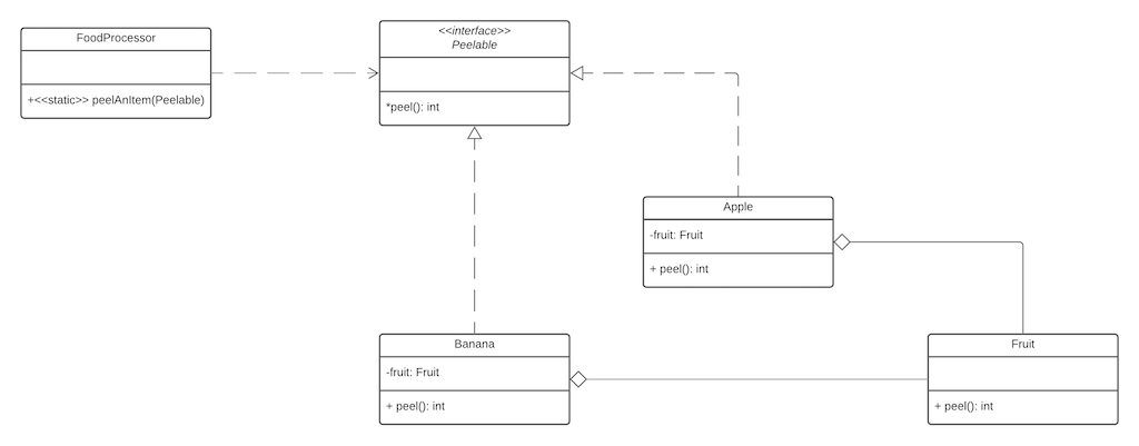 Fragile Base Class UML