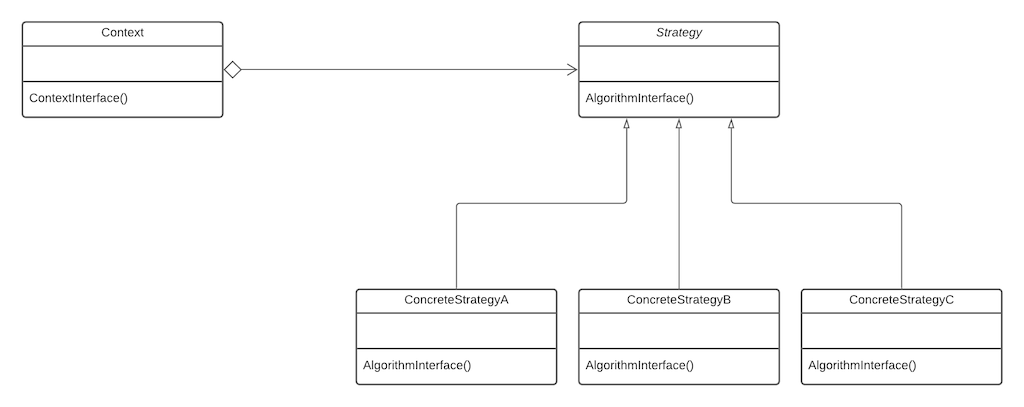 strategy pattern class diagram